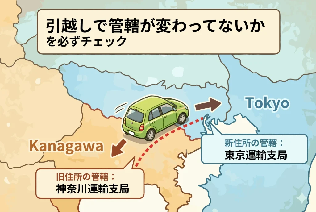 車検証の住所変更で、引越しで管轄の運輸局が変わっていないかをチェックすることを示す図
