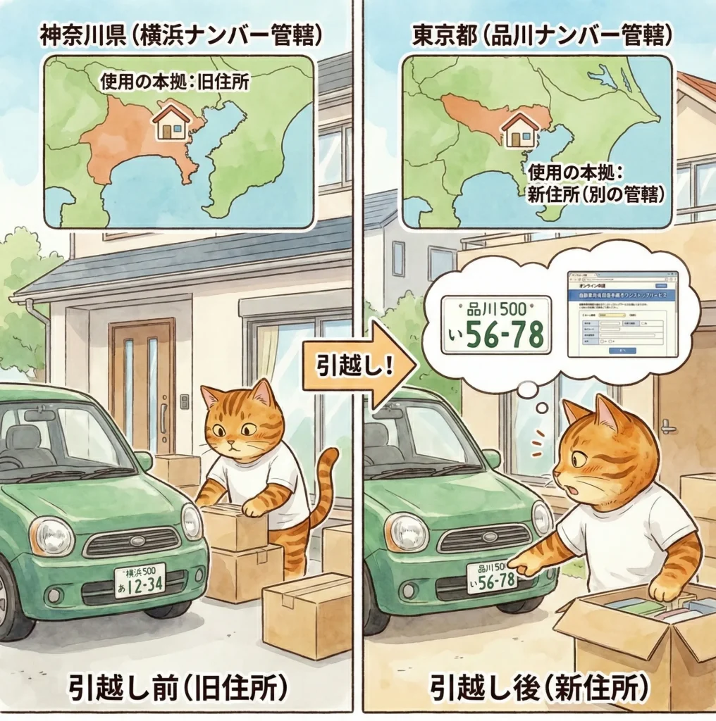神奈川県の旧住所から東京都の新住所へ引っ越した際、運輸局の管轄が変わり、ナンバー変更が必要になることを示した図