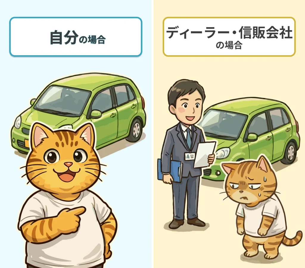 車検証の住所変更を行う際に、車の所有者が自分の場合かディーラー・信販会社の場合かをチェックすることを示す図